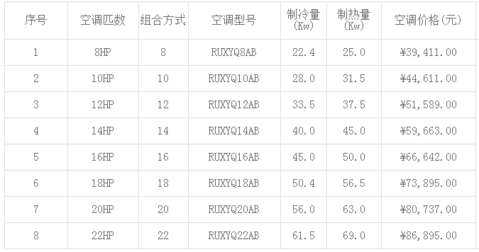 大金家用中央空調報價-圖1