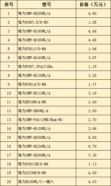 格力中央空調報價-圖