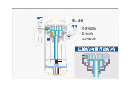 海爾中央空調全直流變頻多聯機MX7(32-36匹)