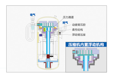 海爾中央空調全直流變頻多聯機MX7