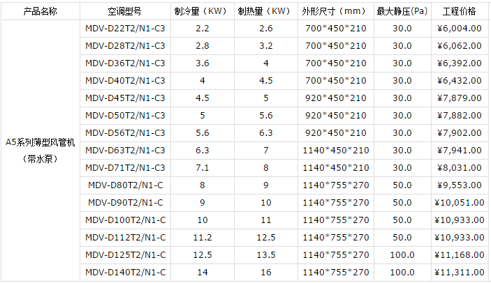 昆山美的中央空調報價表-圖2