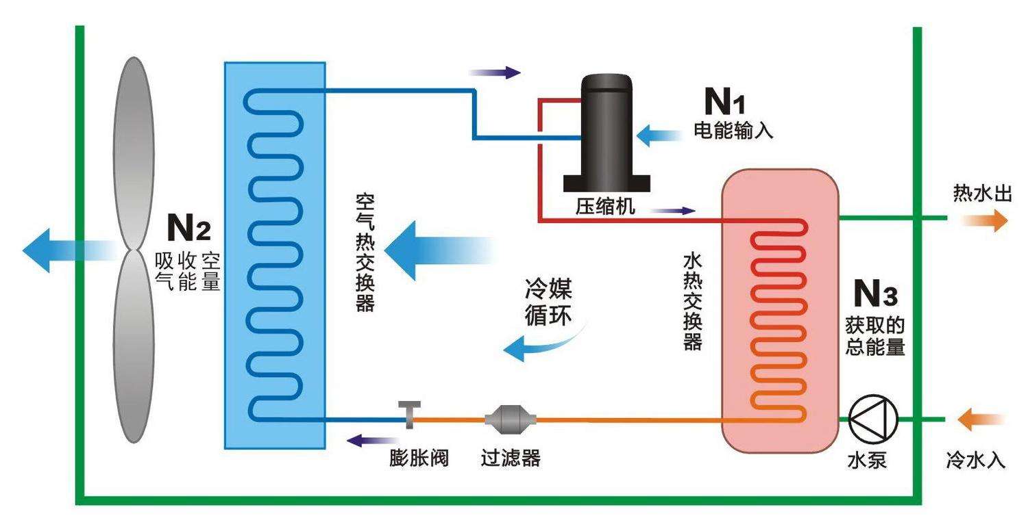 空氣源熱泵與中央空調(diào)相比，優(yōu)勢有哪些