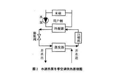 地溫式中央空調為何會備受青睞