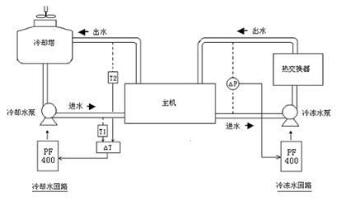 中央空調系統清洗